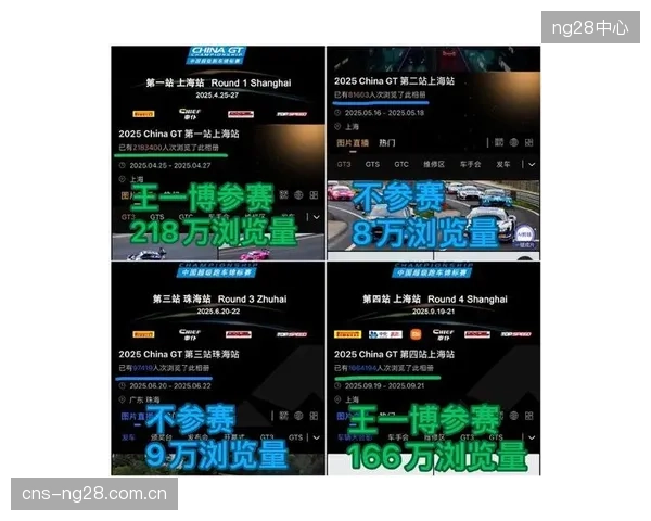 最新研究表明：体育赛事观众对单一品牌曝光的平均有效注意力已缩短至8.25秒