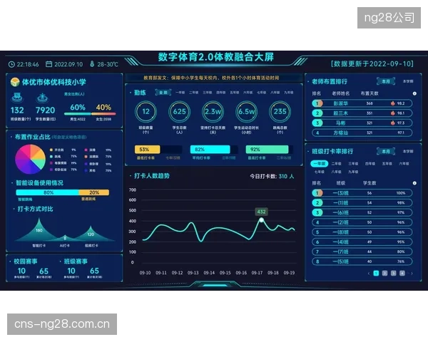 警惕“伪大数据报告”对行业的误导，体育产业亟需建立数据源的质控标准